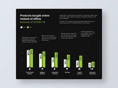 Data visualization infographics for article