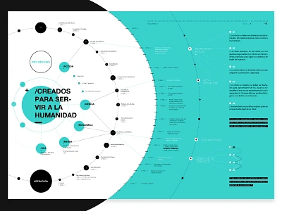 Asimov infographics asimov book diseño gráfico editorial graphic design infographics inforgrafía information design magazine text typography uba