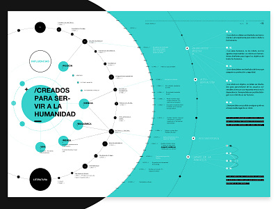 Asimov infographics