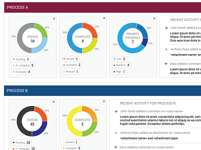 Workflow Dashboard