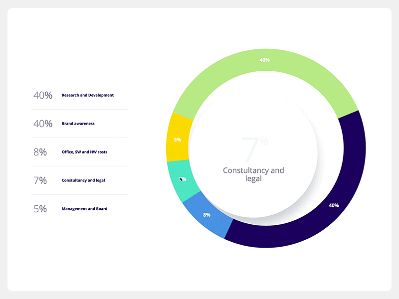 Round Chart Animation animation app banking bitcoin chart data dynamic fintech motion table