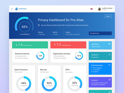 Sureway Company Dashboard business clean dashboad gdpr piechart privacy policy service smart management