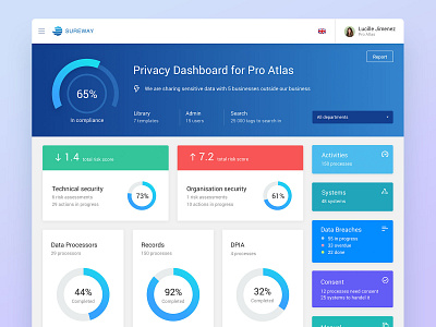 Sureway  Company Dashboard