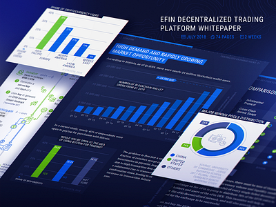 eFin blockchain whitepaper design behance blockchain chart charts cryptocurrency illustration infographic infographics information design presentation whitepaper