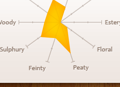 Whisky Sensogram generated quartz