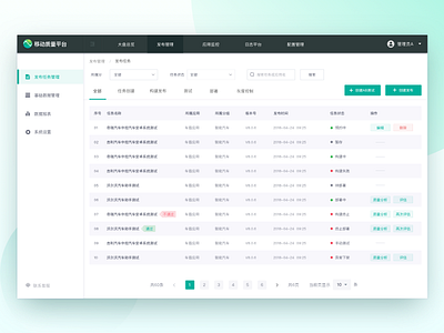 Auto test backstage dashboard management data green list manage sketch test ui web