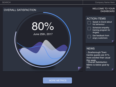 Customer Satisfaction Home Page customer satisfaction dark ui dashboard global ai hackathon hackathon