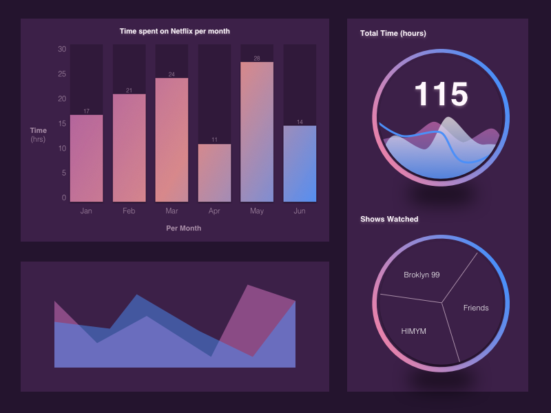 UI day 66 - Statistics by Rita Chan on Dribbble