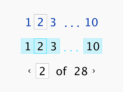 85 - Pagination daily 100 challenge daily ui daily ui challenge dailyui design numbers pagination ui challenge