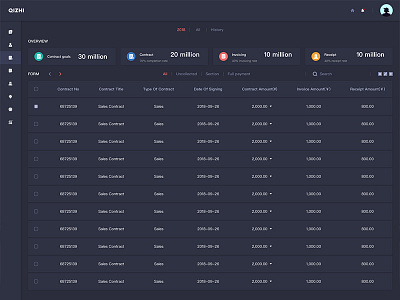 Background Management System