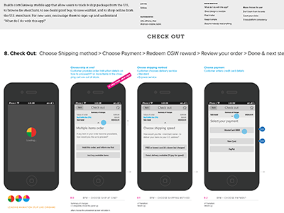 Shopping App app e-commerce wireframe utility app ios simple checkout ux presentation
