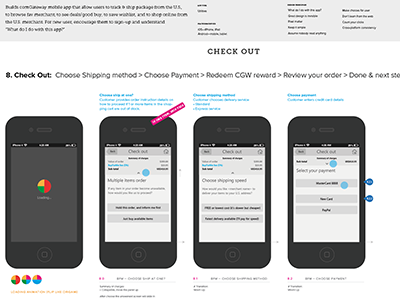 Shopping App app checkout e commerce ios presentation simple utility app ux wireframe