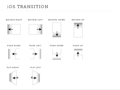 iOS Transition annotation app ios wireframe