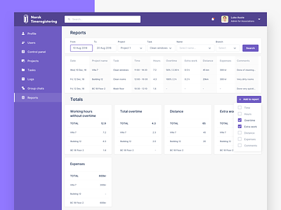 Reports dashboard design concept admin panel atomic design colorful dashboard gradient report time management user experience user interface web design