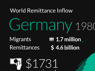 World Remittance Inflow I chart data graphic illustration info interactive journalism map tool visualisation