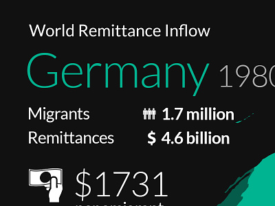 World Remittance Inflow I