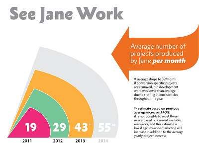 Work load infographics data infographic