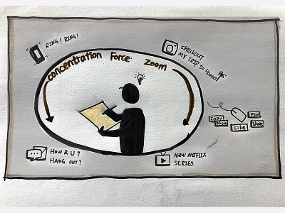 Concentration Force Zone Sketch, inspired by Sketchnote Handbook