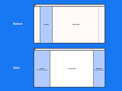 Web Layout Before v.s After