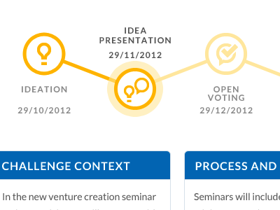 Process blue flows icon idea orange presentation process