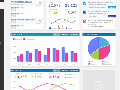 Restaurant Dashboard by Minitheory - Dribbble