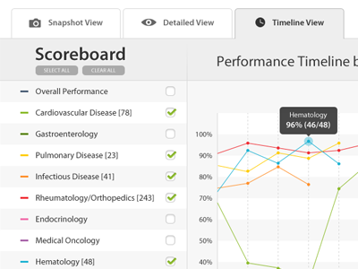 Timeline chart clean colorful fruity timeline ui white