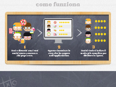 how it works blackboard coins ice cream infographic pizza pop corn