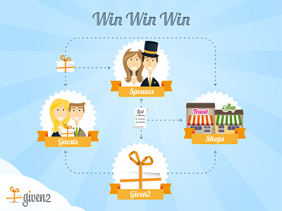 Win Win Win bride gifts groom guests icons illustration infographic list ribbon shop spouses vector