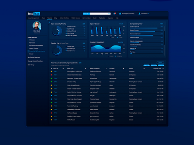 Issue Track Dashboard dailyui dark app darkui dasboard ui ui concept ux ux ui ux design web