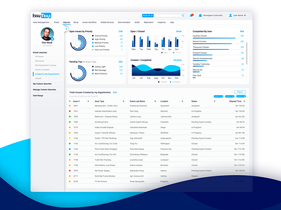 Dashboard UI UX dailyui dashboard dashboard design dashboard ui design ui ui concept ux ux ui ux design web