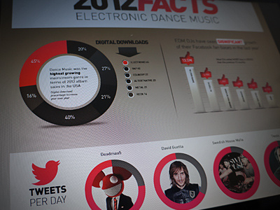 EDM Inforgraphic artist facebook festivals infographic interface music pink statistics texture twitter