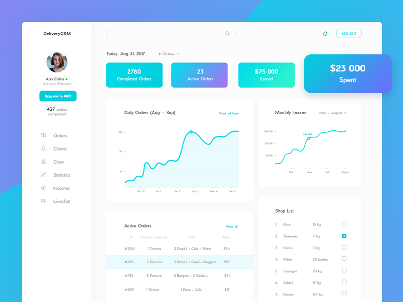 Dashboard for Food Delivery