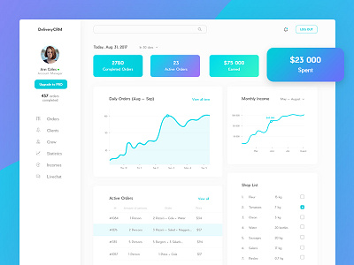 Dashboard for Food Delivery dashboard delivery food functionality interface template ui ux