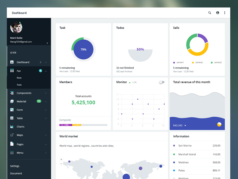 Dashboard Web App Product UI Design by Manibaba on Dribbble