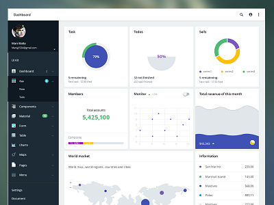 Dashboard Web App Product UI Design app dashboard design ui uiux web