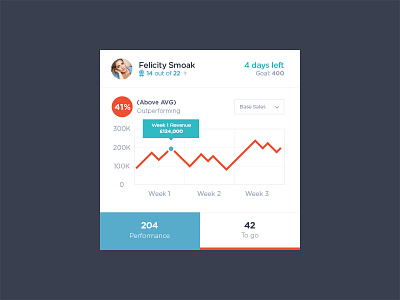 Challenge Widget challenge clean simple stats ui ux widget