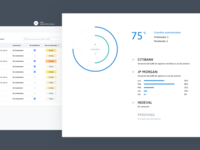 Avocado Food Porn. by Cristhian White - Dribbble