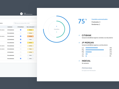 BO. chart design guidelines patterns platform ui