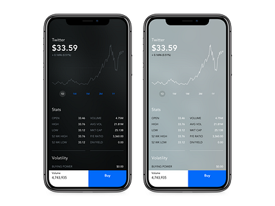 Trading BW.$ app blur design iphone x trading ui