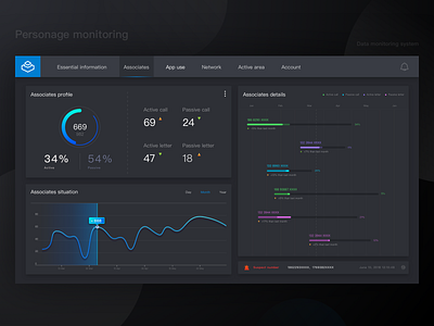 Data monitoring system2 data monitor security system