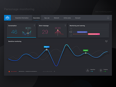 Data monitoring system3 data monitor security system