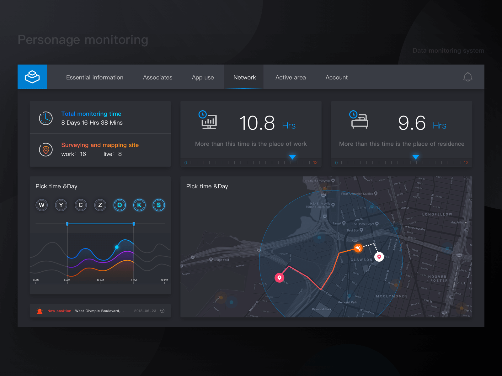 Data monitoring system4 by Hwsoul on Dribbble