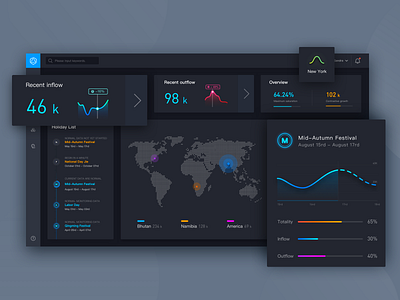 Demographic Statistics2