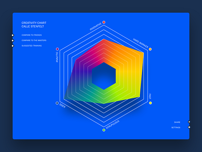 018 Analytics Chart