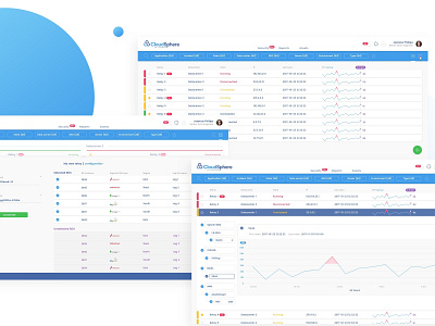 Imperva Cloudsphere - Cyber Security Platform admin cms cybersecurity dashboard italia servers stats tech ui ux design web