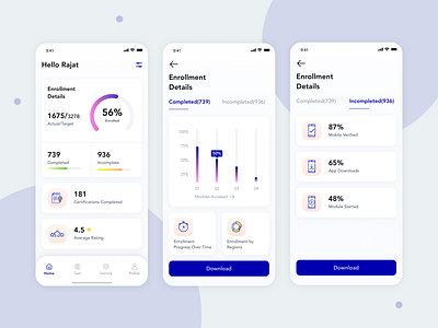 Mobile dashboard for doctors  enrolment and engagement