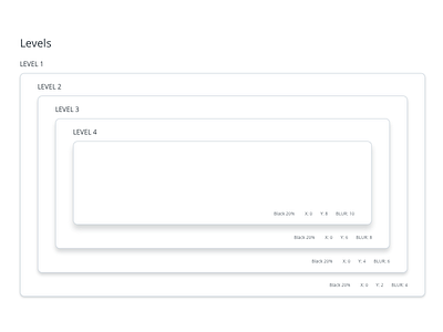 Buffer UI—levels of drop-shadow buffer product ui user interface web