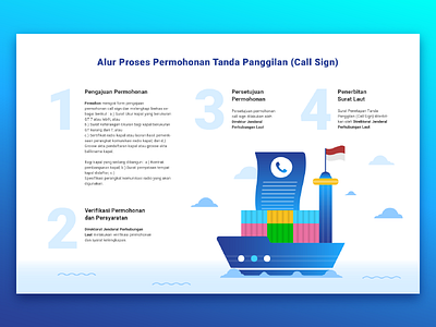 Call Sign Flow call illustration infographic poster ship sign