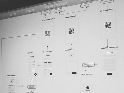 Wireframes