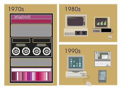 Computers Through The Decades history technology